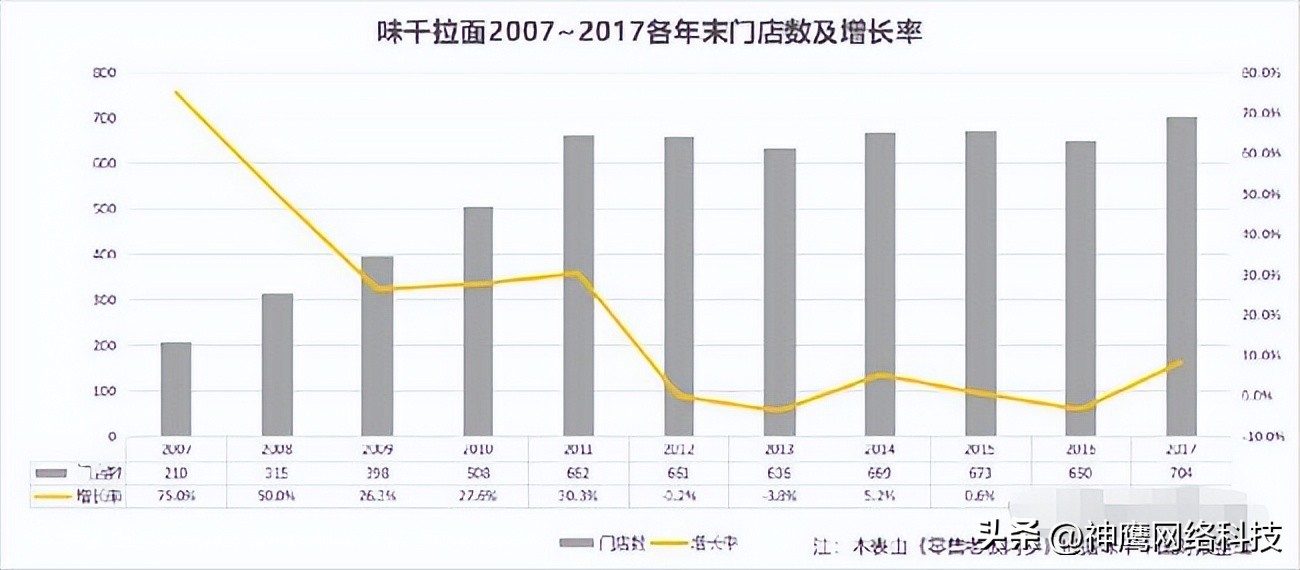 味千拉面2021状况,味千拉面跌下神坛