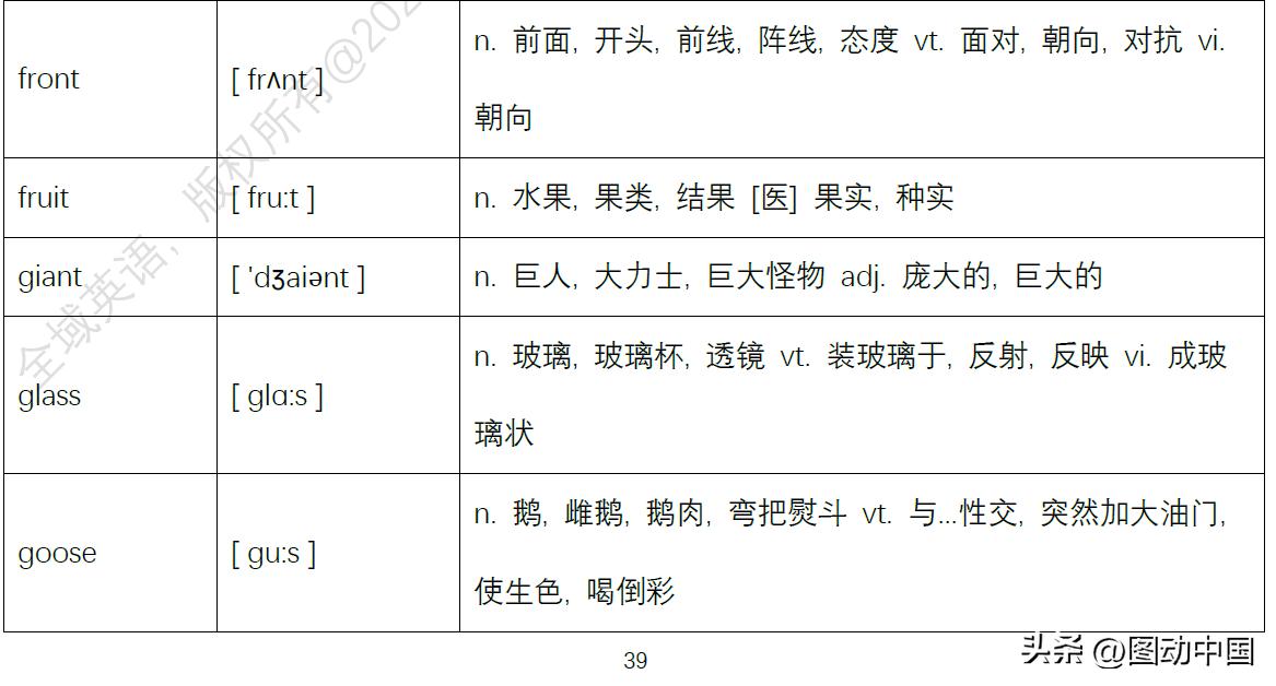 小学英语单词大全带中文标注发音,小学英语单词图例对照说明
