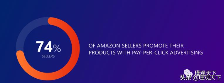 亚马逊seo和sem,亚马逊seo什么意思