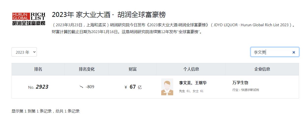 广东“广州大黑马”：30岁白手创业，市值超130亿