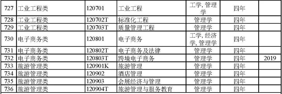 2024届专业怎么选？792个大学专业及就业方向大盘点