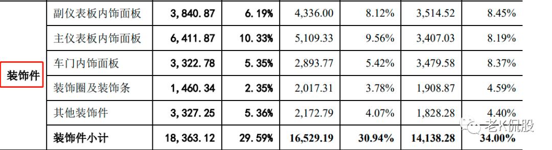 福赛科技9.6亿元,301529福赛科技股吧