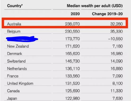 澳大利亚属于发达国家吗,澳大利亚是发达国家吗知乎