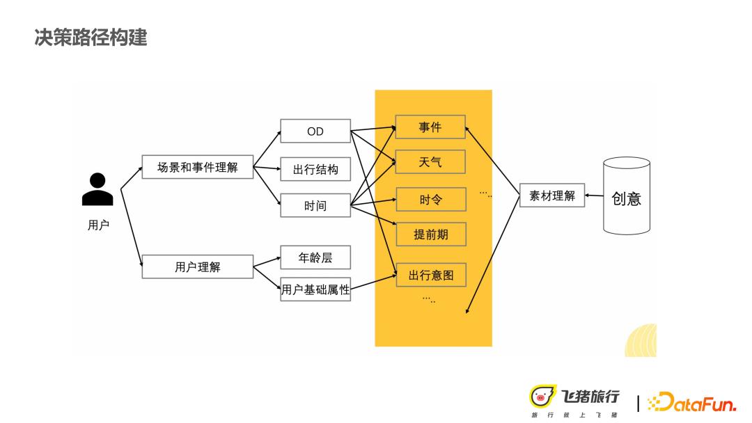 因果推荐技术在营销和可解释性上的应用