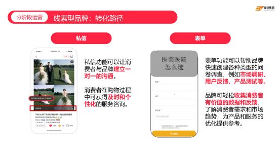 品牌如何用数据“量化”在小红书的营销效果？