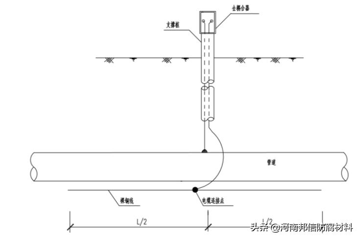 固态去耦合器安装及性能判断,固态去耦合器有哪两种安装方法