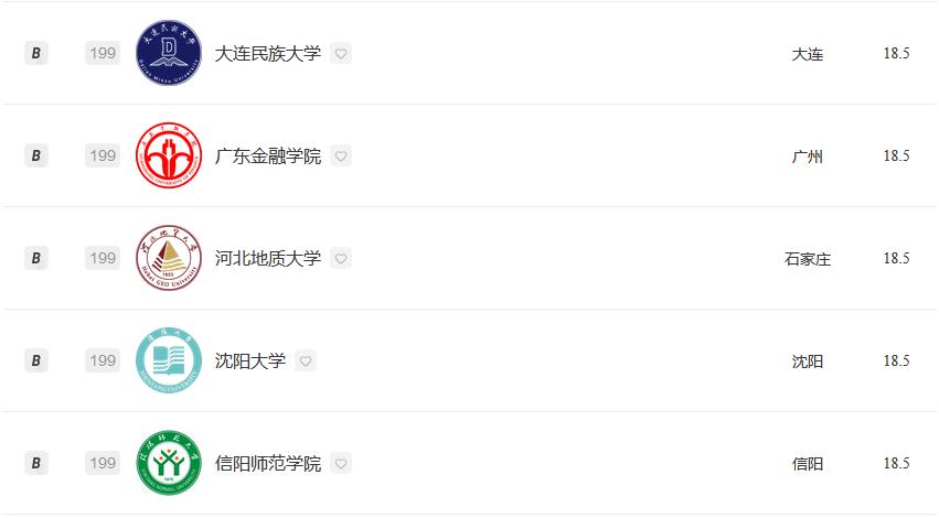 经济学专业2023大学排名:北京大学夺冠,武汉大学排名第5