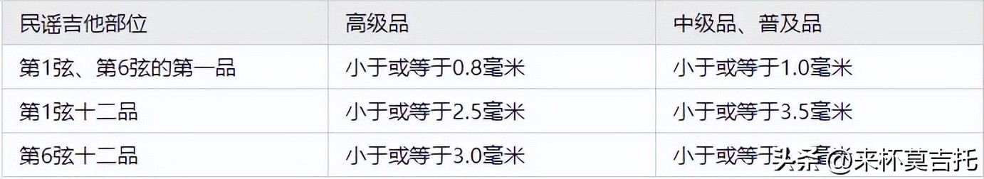 初学者吉他入门买什么吉他好,新手入门吉他选择哪款好用一点