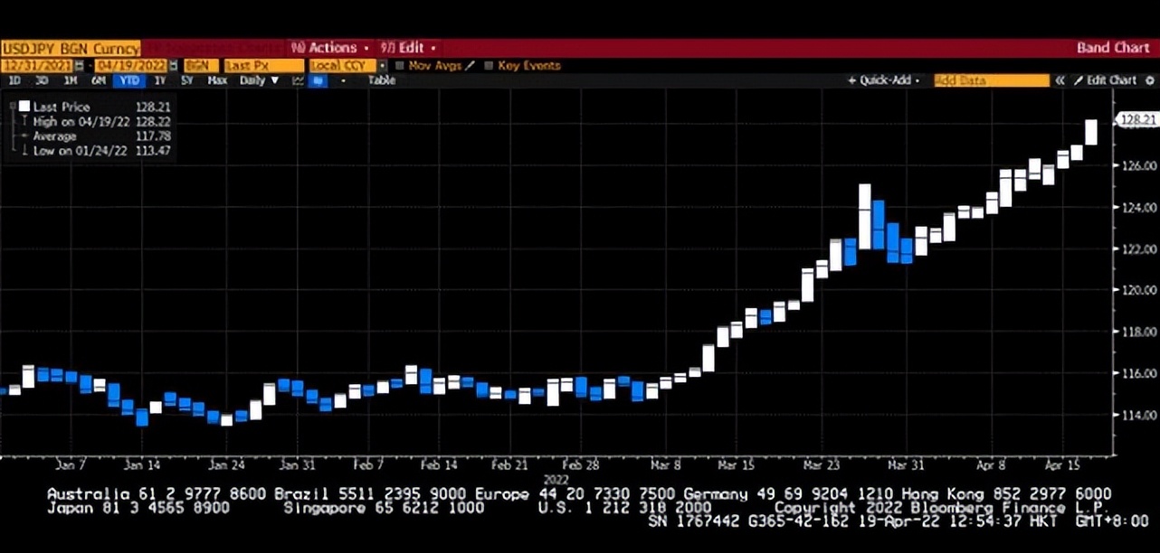 为何日元会大跌说明什么,日元大幅贬值创20年来最低纪录