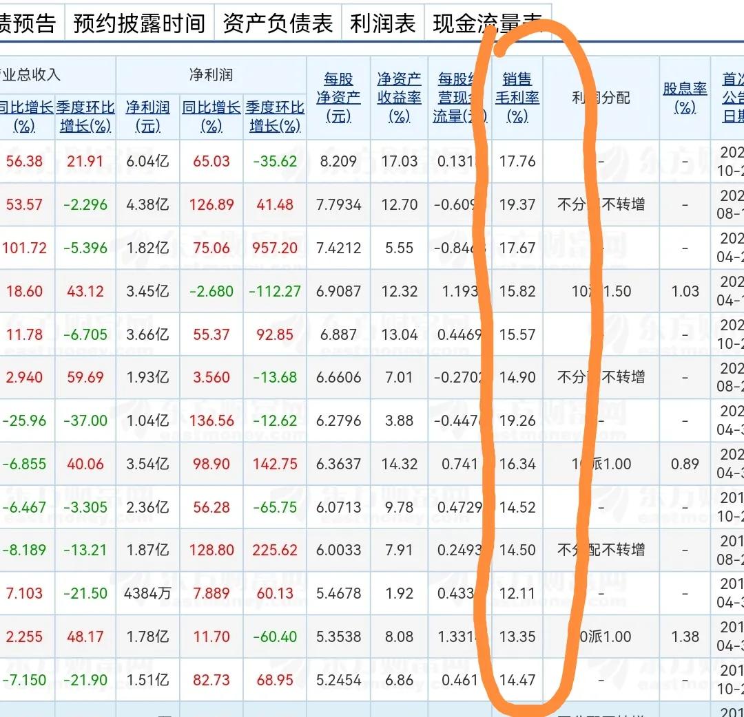 赞宇科技最新分析,赞宇科技的趋势