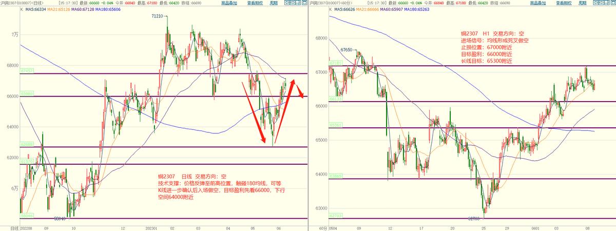 今日期货行情分析,煤炭期货6月行情