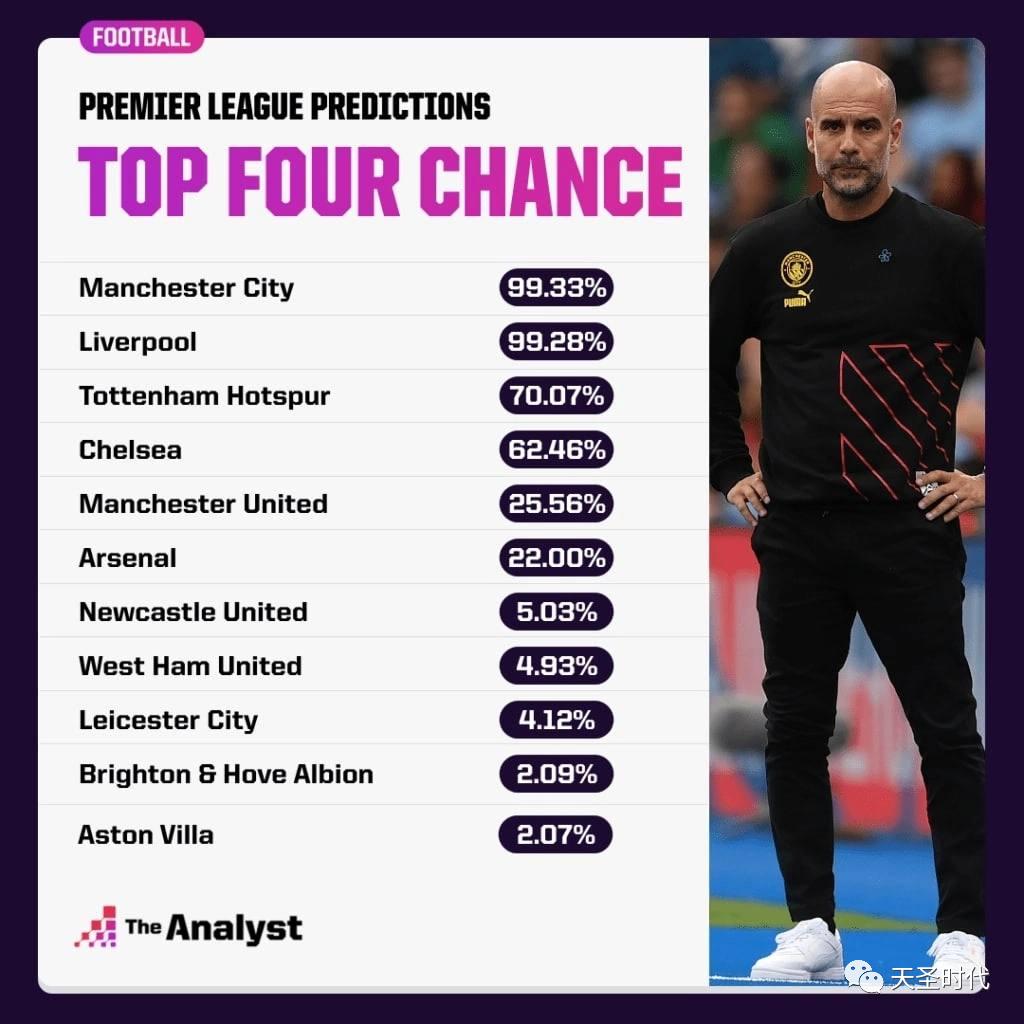 足球最强的联赛是英超吗,英超联赛有多少俱乐部