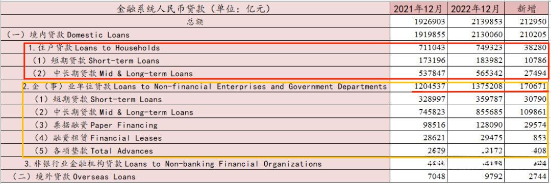去年新增28万亿，为何老百姓没感觉？
