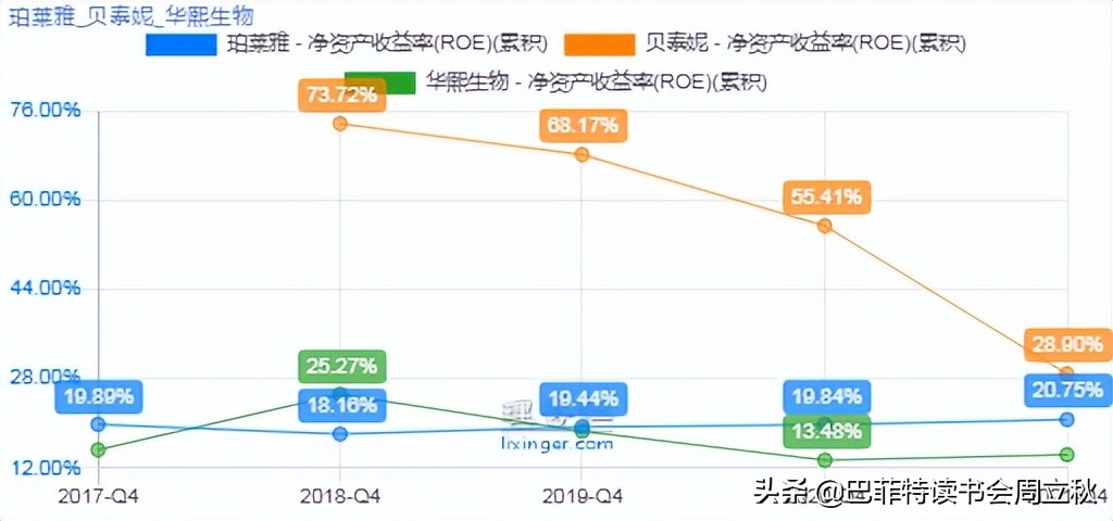 透过危机,复盘国货珀莱雅的成长逻辑