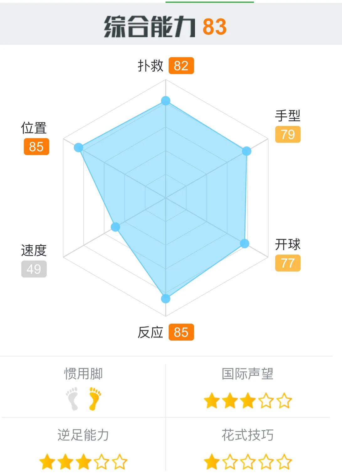 最后的防线,本届世界杯十大守门员