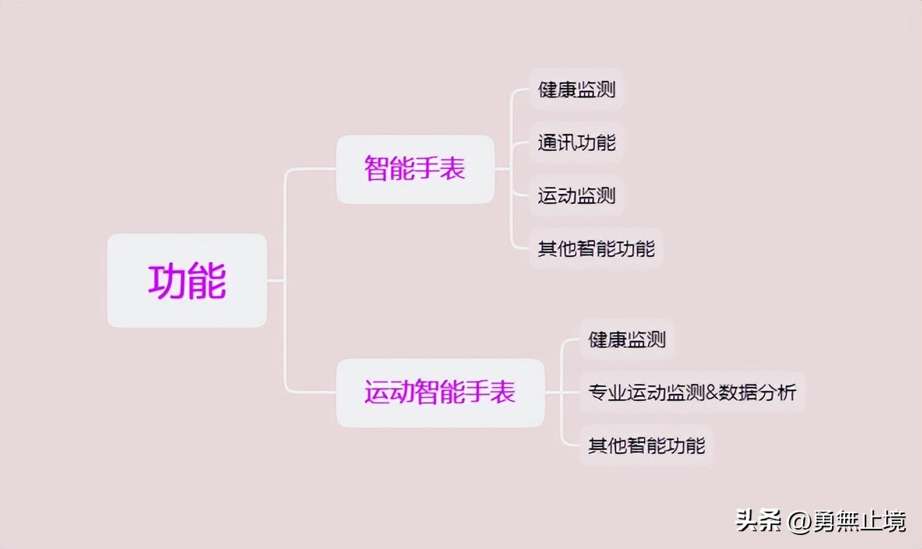 华为口碑最好的一款智能手表,华为公布十大品牌手表排名