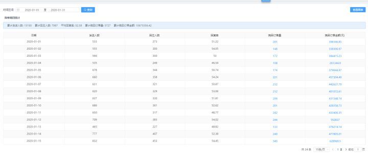如何用ai销售产品,ai产品运营技巧