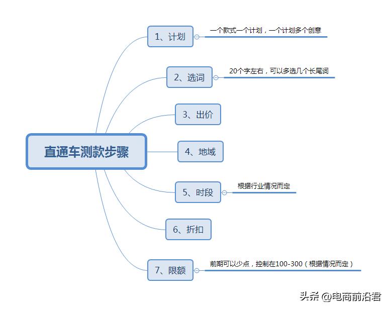 淘宝店铺怎么提高销量和流量,淘宝店铺流量提升技巧实操