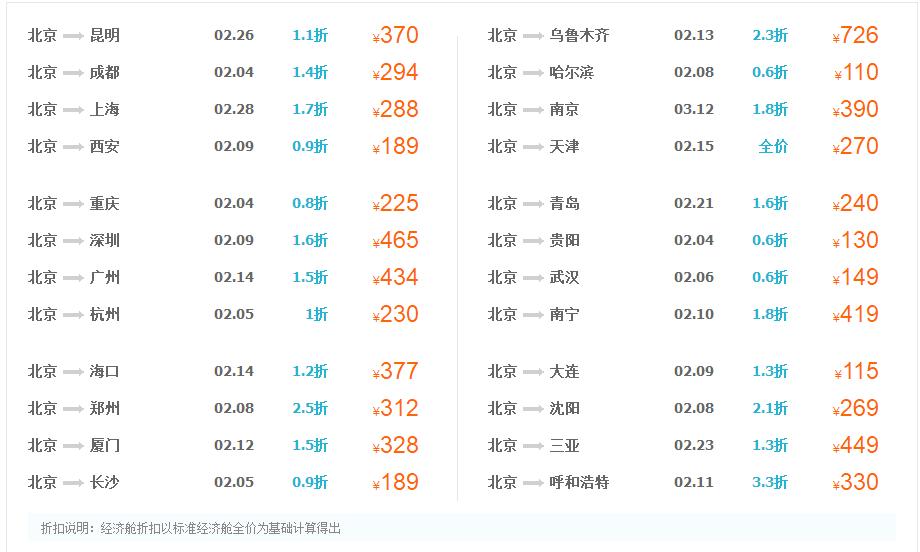 中国去哪机票便宜,现在到哪里玩机票便宜