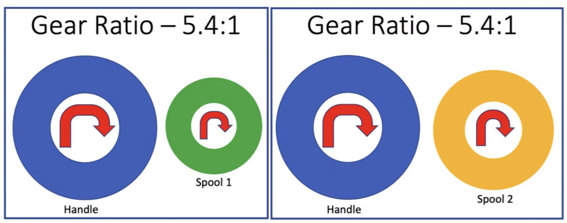 新手入门怎么选择水滴轮 (新手如何选择水滴轮)