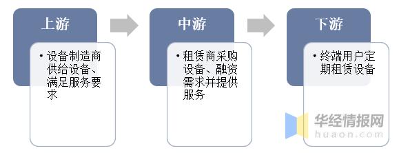 高空作业平台的租赁市场,全球高空作业租赁平台20强