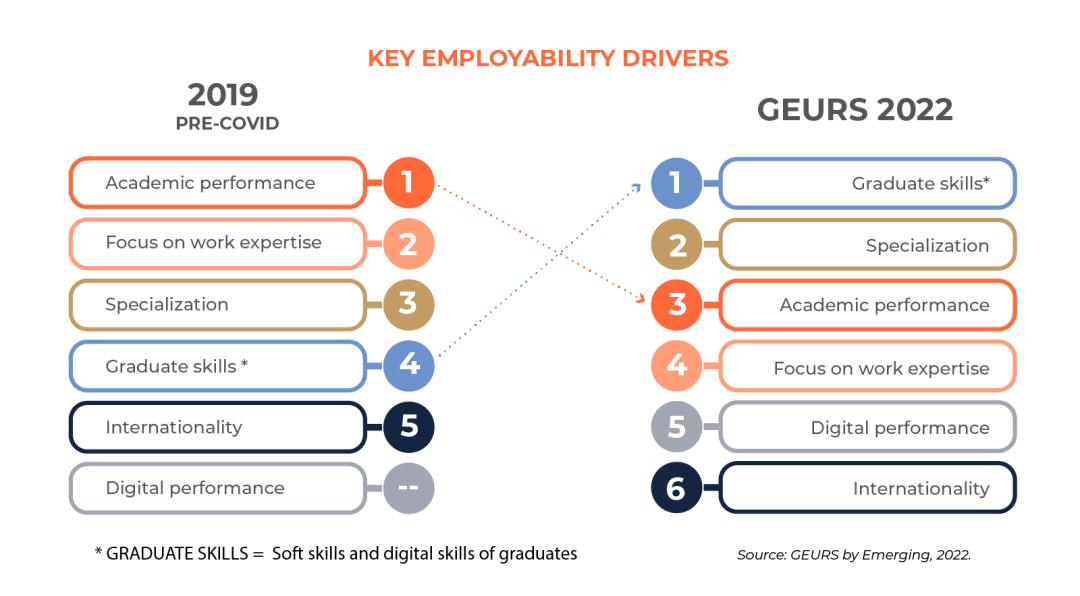 美国顶尖大学就业报告就业排名发布！一起来围观！