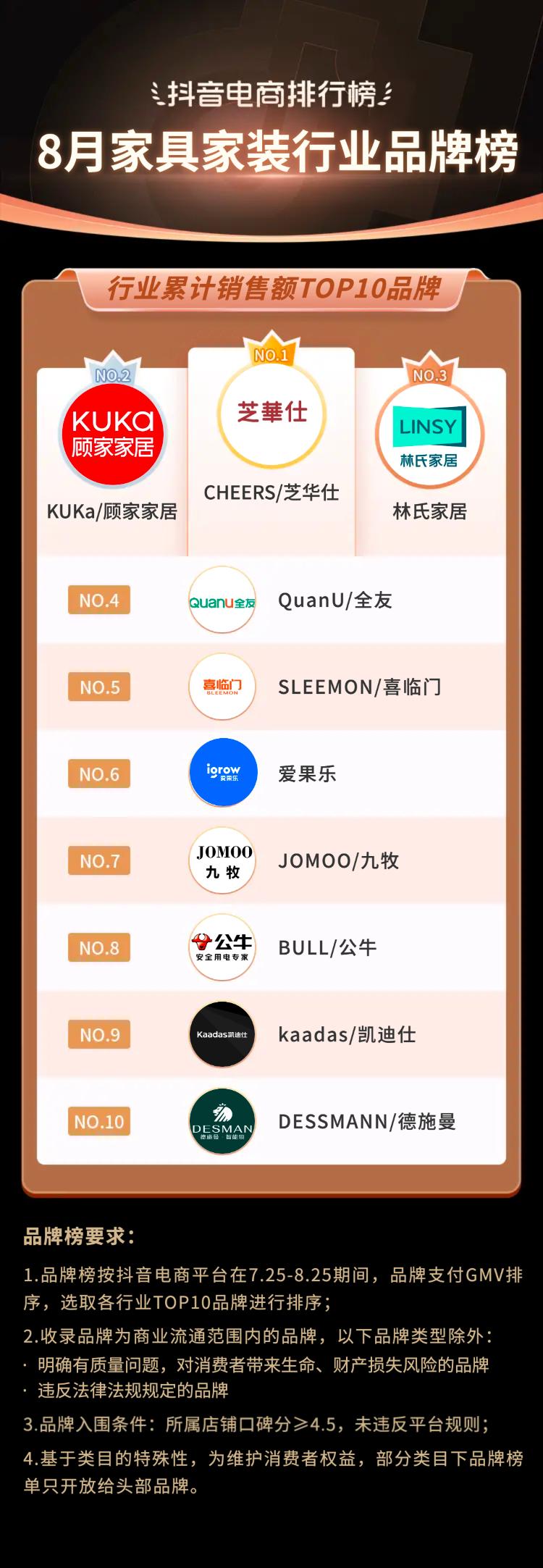 抖音电商2021年热销类目,三月份抖音平台电商带货变化总结
