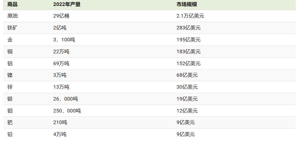 原油目前国内外市场情况,原油市场有什么特征