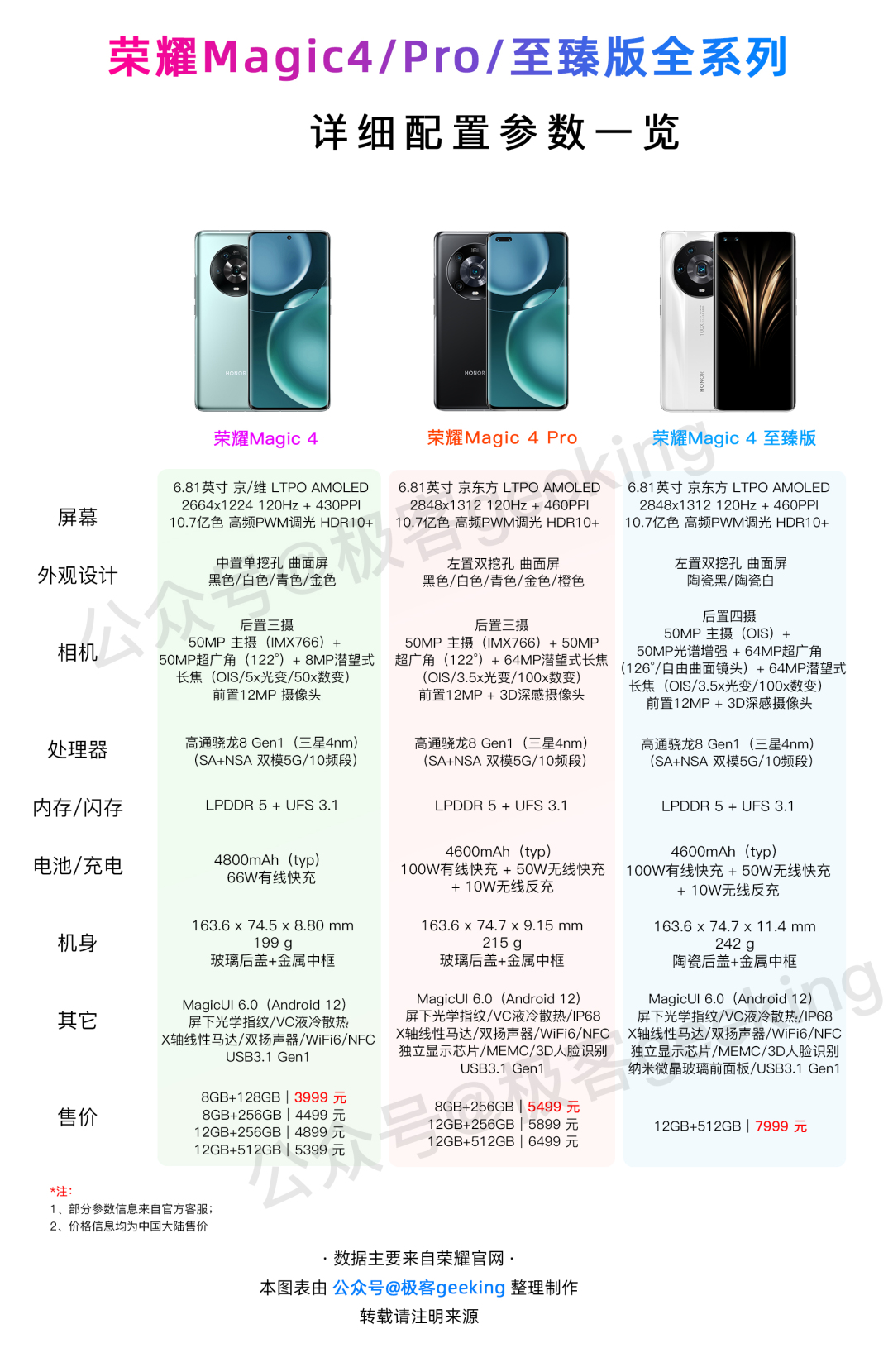 国内手机无线充电为什么限制50w,小米80w无线充电华为可以用吗
