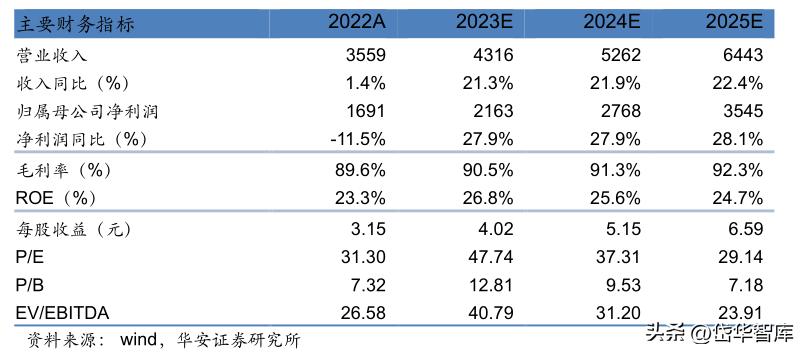 同花顺金融服务网金融资讯专家,金融数据服务同花顺