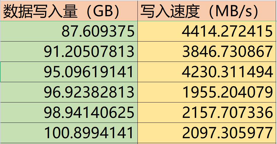金百达kp260pro固态,金百达固态kp260测评