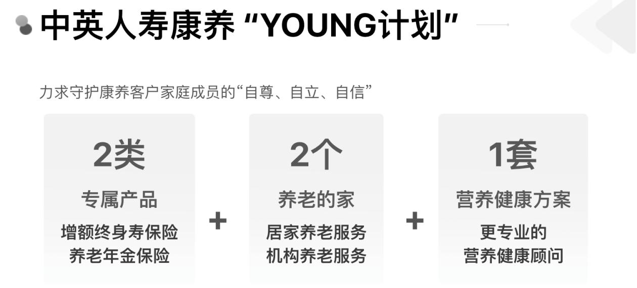 保险康养寿险转型升级重要路径,中英人寿康养计划