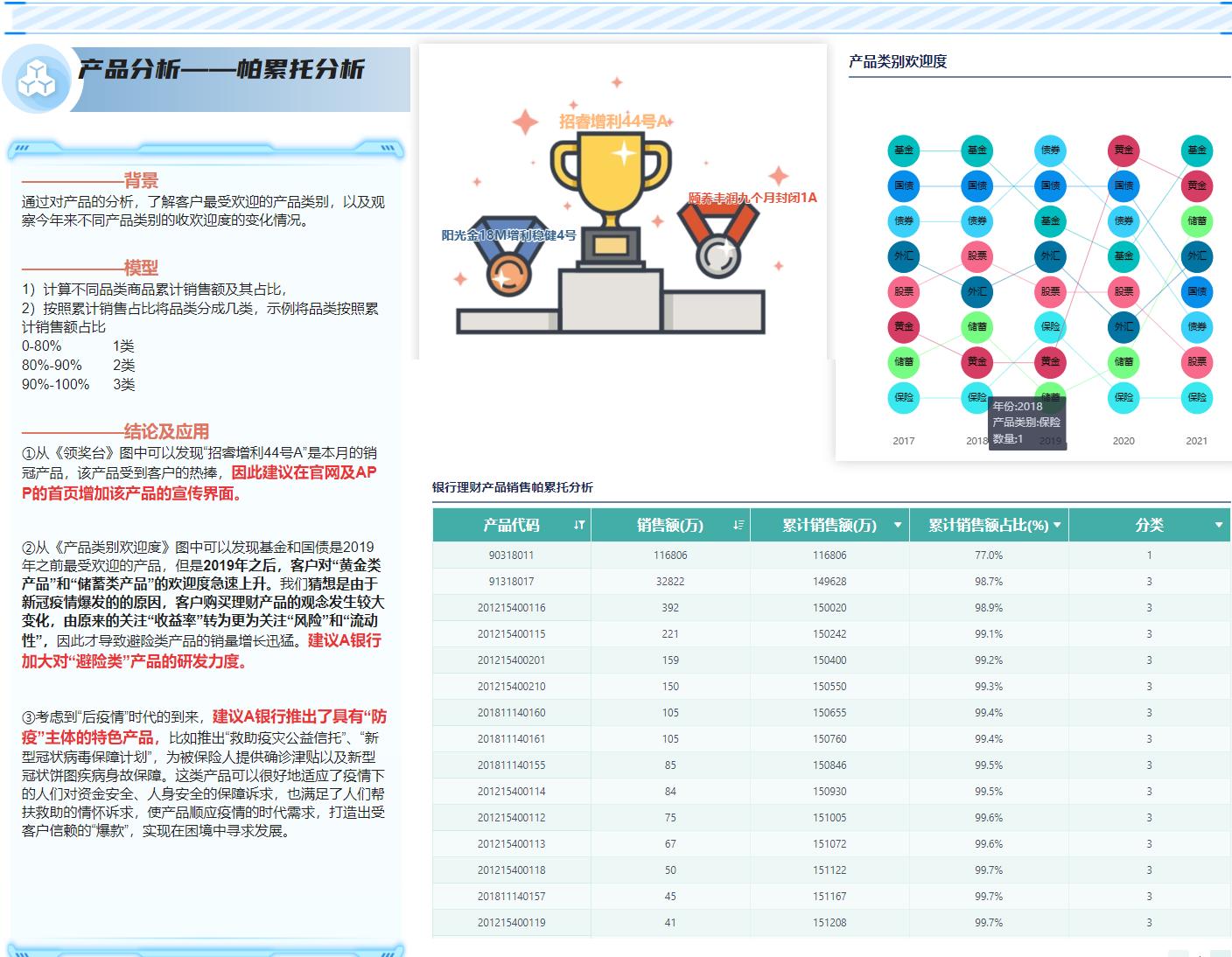销售员该如何轮岗,做销售员怎么才能不生气