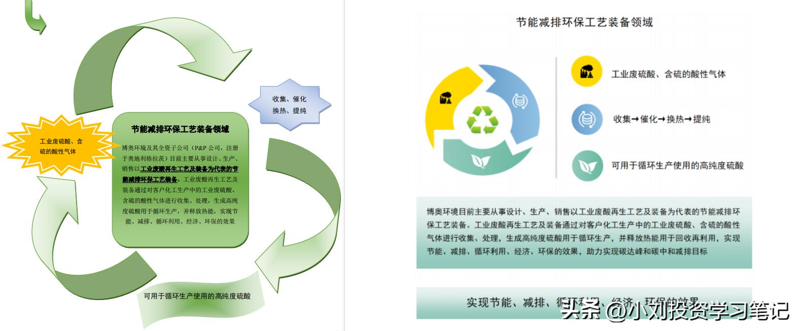 转债市场标的之我见——第二十八期博实转债(博实股份浅析)下