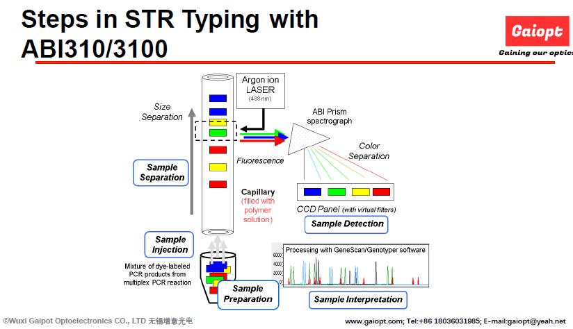 abi3100鎿嶄綔娴佺▼,abi3150鍜宎bi3130鍖哄埆