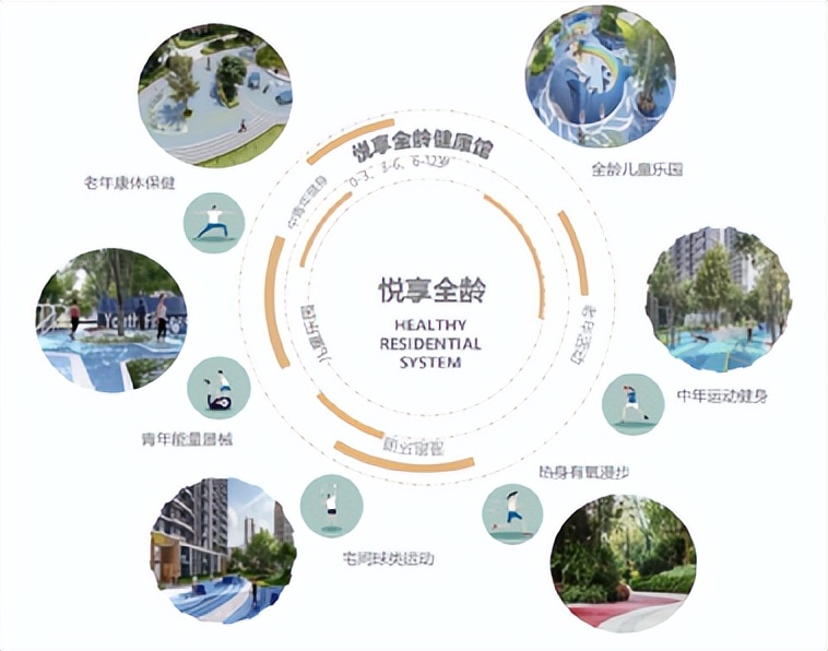 郑州本土房企最新消息,2018郑州本土房企十强