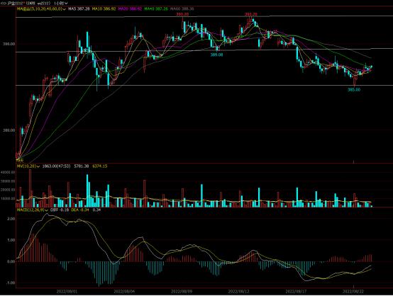 内盘黄金和外盘黄金基差在哪里看,内盘外盘黄金