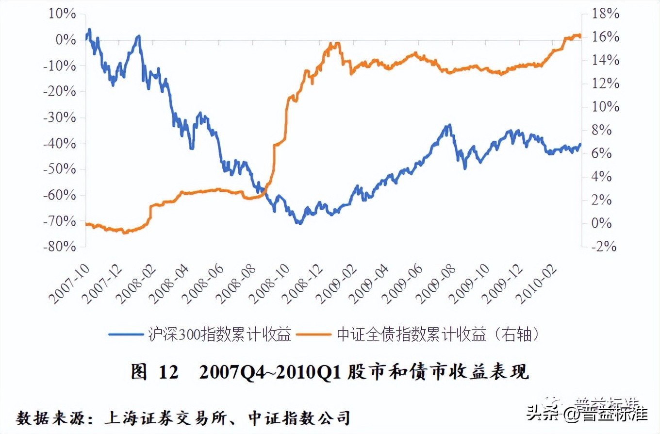 对未来财富管理业务的展望,财富管理发展趋势分析