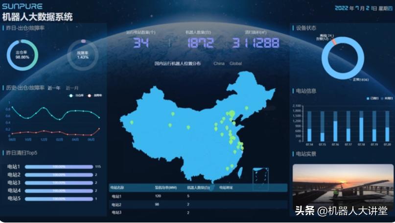 太阳能光伏自动清洗机器人,光伏清扫机器人投资比例高得惊人