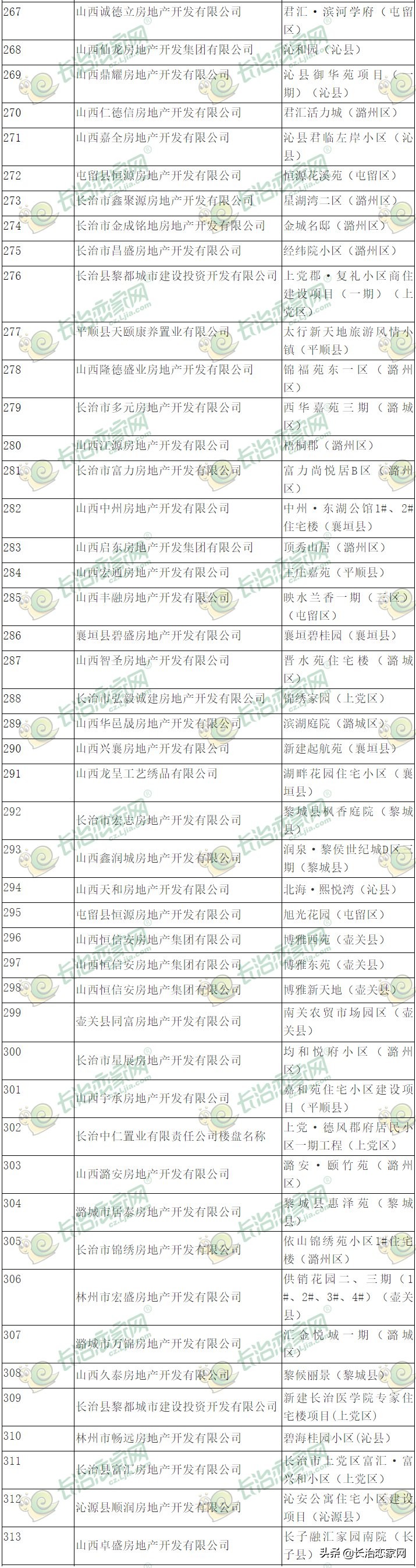 开春探店视频,新年买房探店