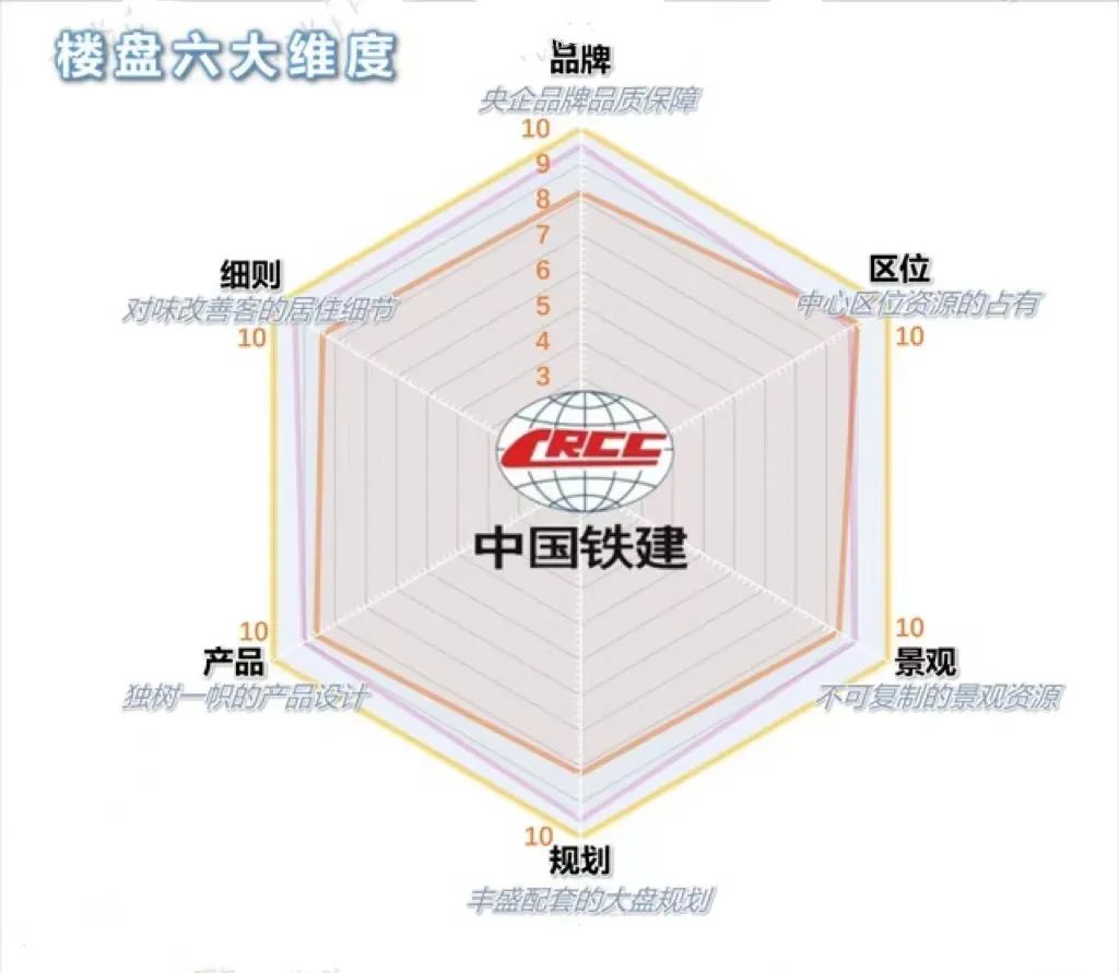 重庆房地产“国家队”北伐大战,谁能笑到最后?