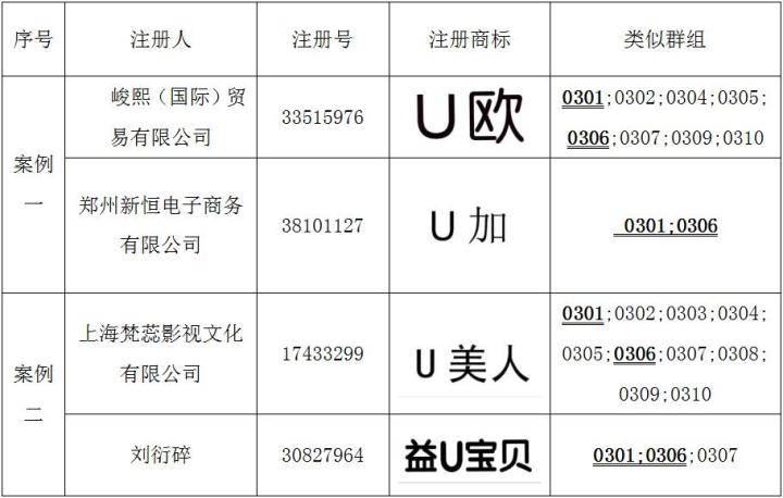 四海龙成功案例|广东深爱智能科技第3类“小U瓶”商标复审胜诉
