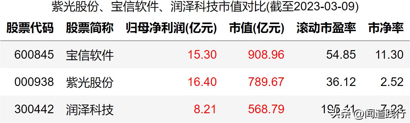紫光股份最新深度分析,紫光股份大涨逻辑