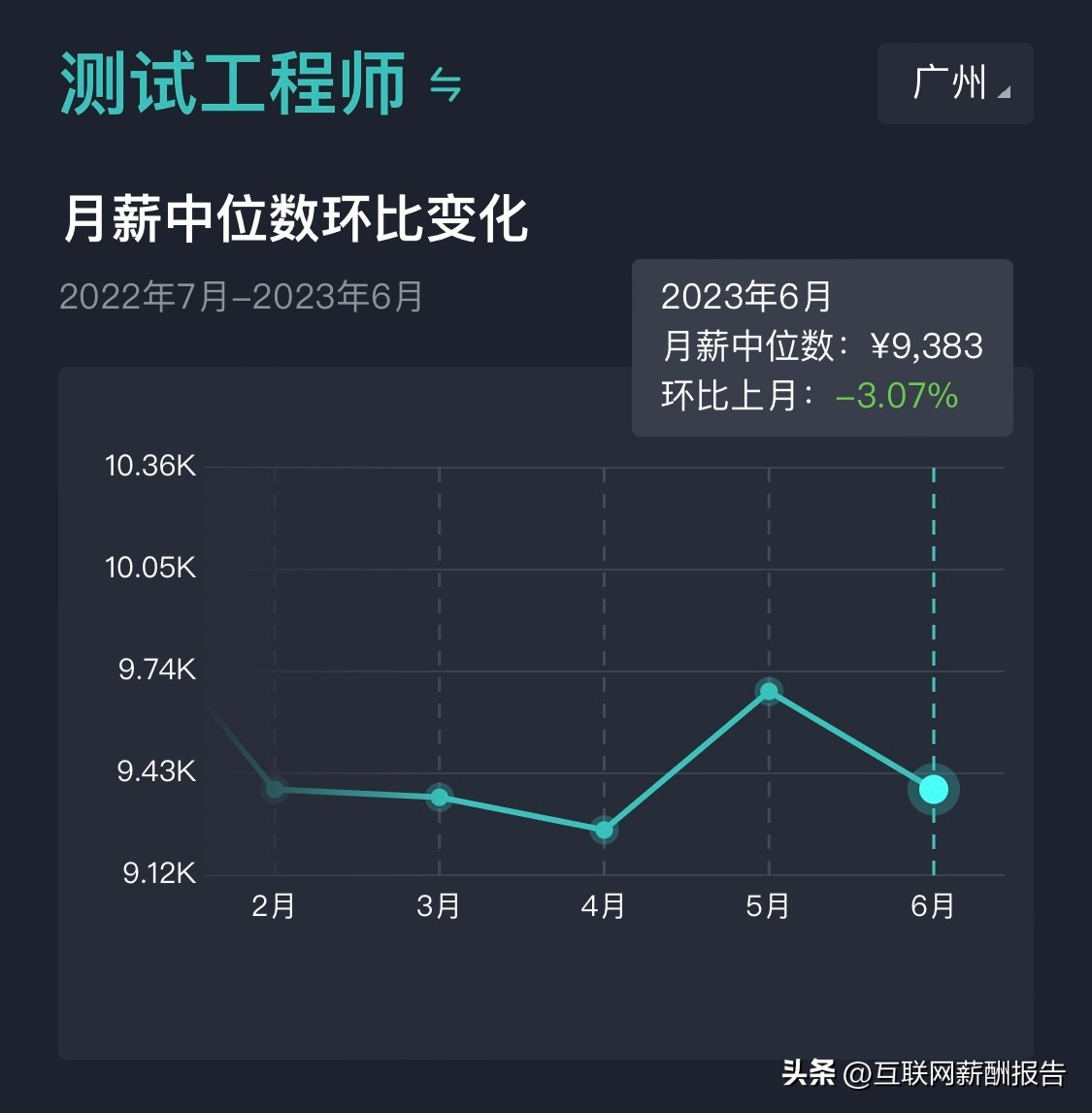 广州软件开发公司工资,广州市软件工程师平均收入