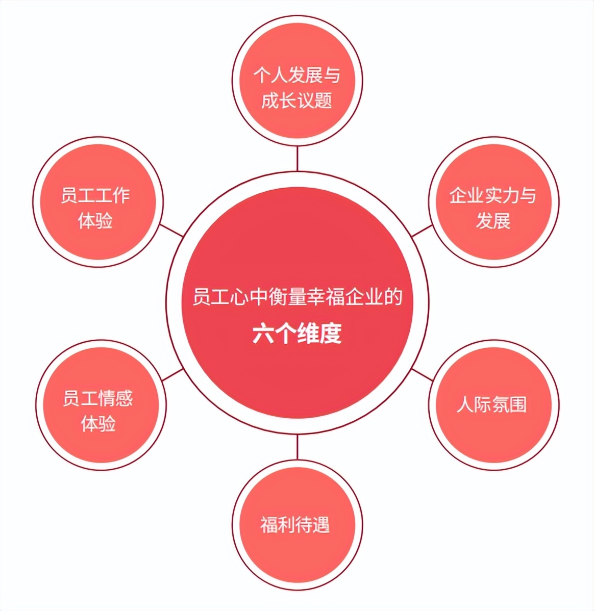 幸福企业发展,幸福企业建设纲要