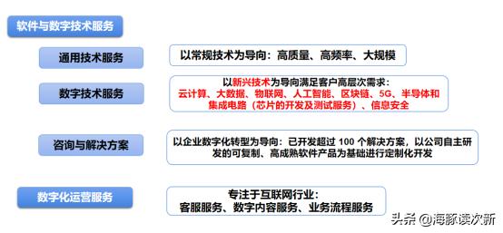 华为新经济概念股,华为数字经济概念龙头