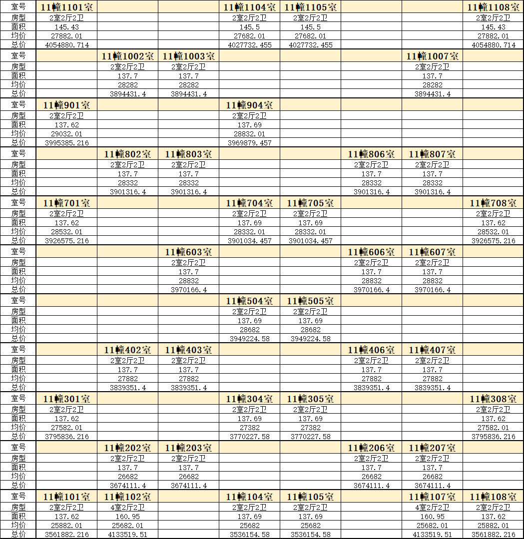 苏州活力岛的房价能涨到4万吗,苏州活力岛二手房200万以内