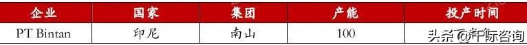 2022年铝行业分析,2021中国铝行业市场分析研究报告