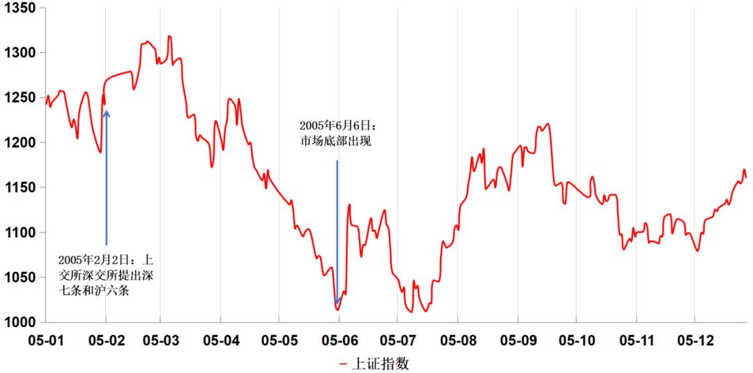 a股惊现6次探底明天怎么走,a股后市趋势走向6月行情前瞻判断