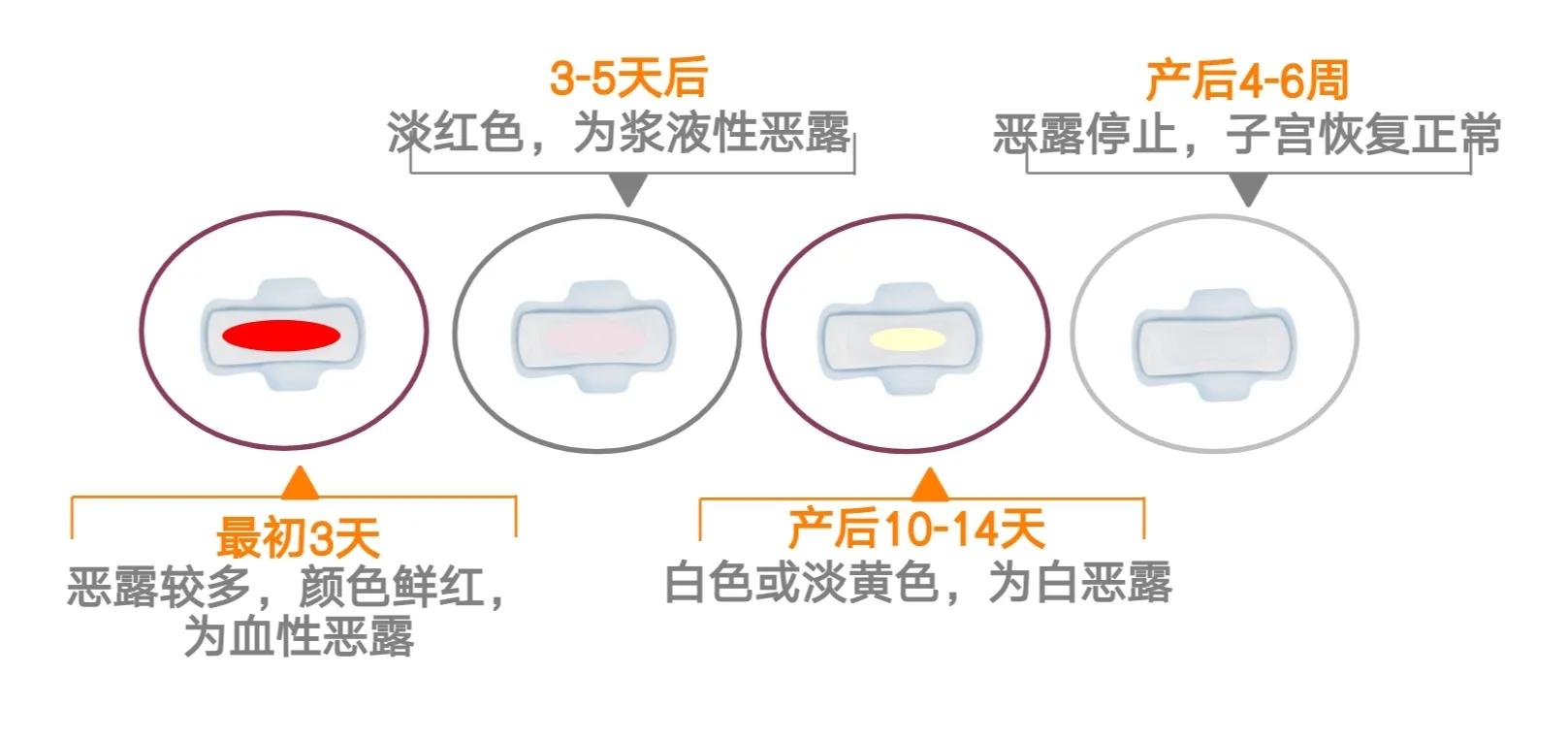 产后50天断续出血怎么办,产后五个多月总是断断续续的流血